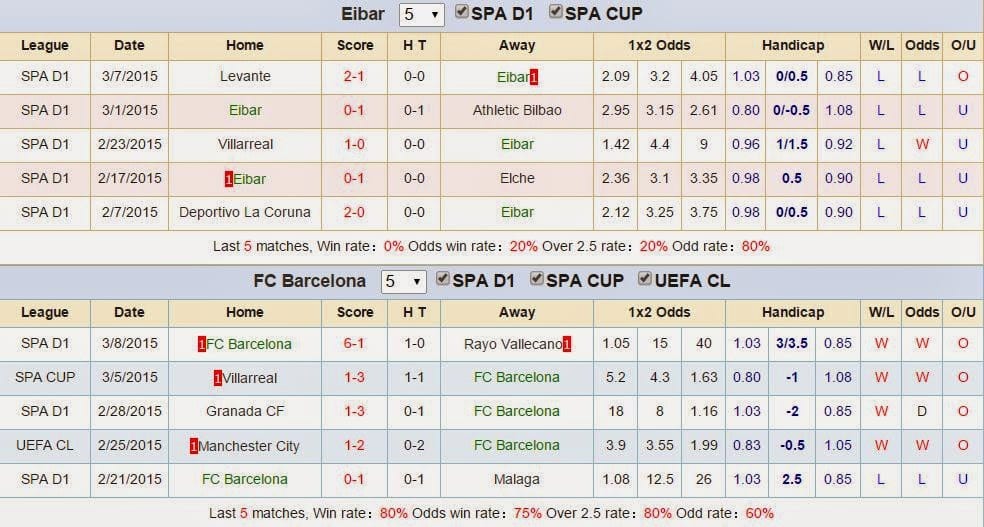 Bí quyết Cách Xem Kèo Cá Độ Bóng Đá ban đầu cần biết 1