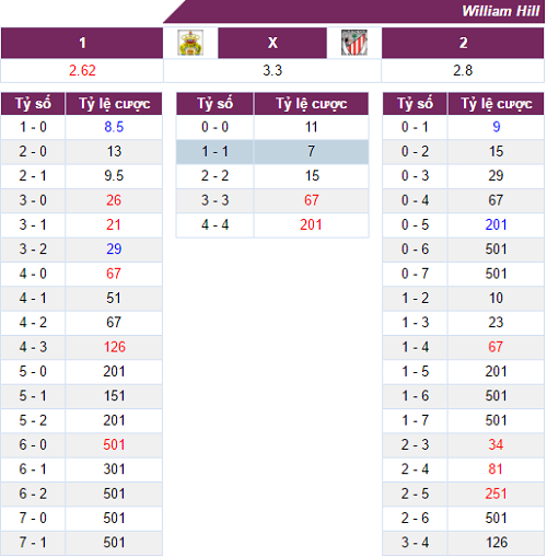 soi-keo-ca-cuoc-las-palmas-vs-athletic-bilbao-2h45-ngay-2911-su-dinh-can-thiet-2