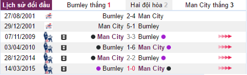 soi-keo-ca-cuoc-tran-dau-burnley-vs-man-city-mc-19h30-ngay-2611-hom-nay-2