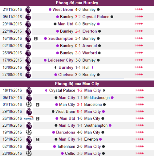 soi-keo-ca-cuoc-tran-dau-burnley-vs-man-city-mc-19h30-ngay-2611-hom-nay-3