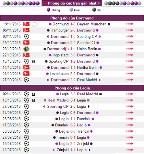 soi-keo-ca-cuoc-tran-dau-dortmund-vs-legia-02h45-ngay-2311-hom-nay-4
