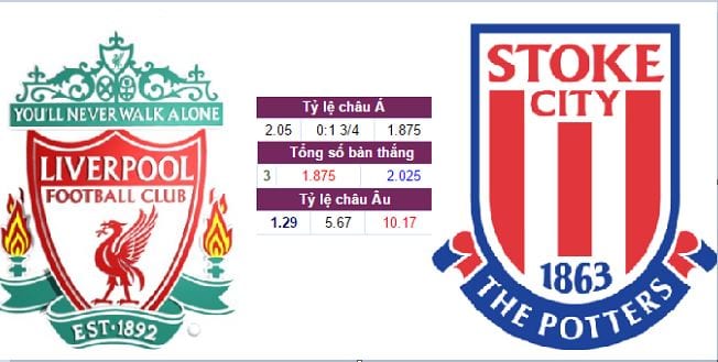 Soi kèo cá cược Liverpool vs Stoke City, 00h15 ngày 28/12 : Quyết tâm giật top 9