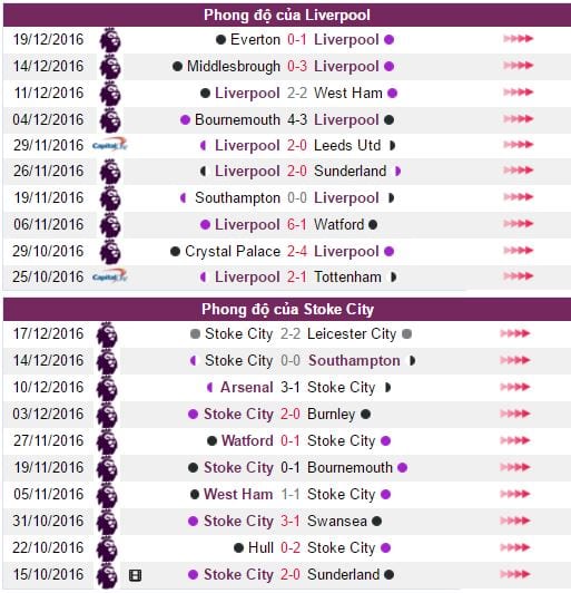 soi-keo-ca-cuoc-liverpool-vs-stoke-city-00h15-ngay-2812-quyet-tam-giat-top-4
