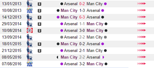 soi-keo-ca-cuoc-man-city-vs-arsenal-23h00-ngay-1812-tran-chien-thanh-manchester1