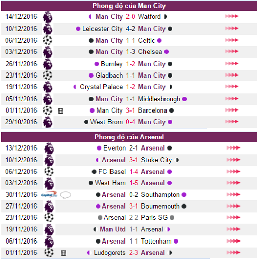 soi-keo-ca-cuoc-man-city-vs-arsenal-23h00-ngay-1812-tran-chien-thanh-manchester2