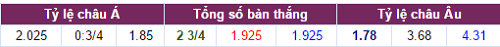 soi-keo-ca-cuoc-tran-inter-milan-vs-sparta-praha-03h05-ngay-912-tran-dau-thu-tuc-1