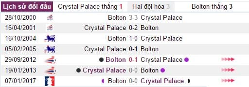 nhan-dinh-crystal-palace-vs-bolton-03h00-ngay-181-doi-thu-kho-ua-1