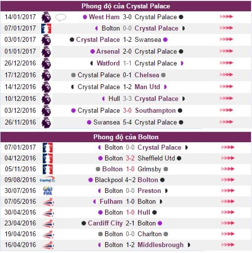nhan-dinh-crystal-palace-vs-bolton-03h00-ngay-181-doi-thu-kho-ua-2