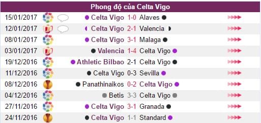 nhan-dinh-real-madrid-vs-celta-vigo-3h15-ngay-1901-lay-lai-niem-tin1