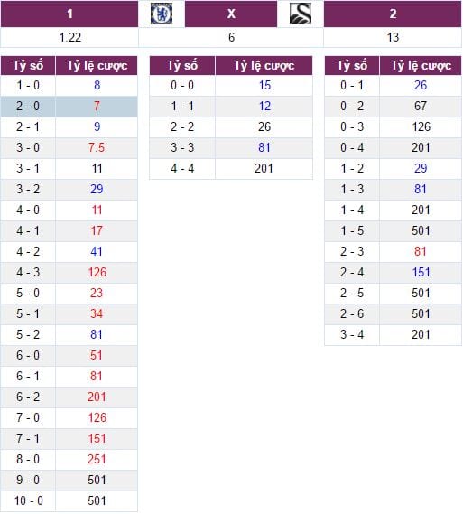 Nhận định trận đấu Chelsea vs Swansea , 22h00 ngày 25/2 : Thiên nga vùng vẫy 14 nhan-dinh-tran-dau-chelsea-vs-swansea-22h00-ngay-252-thien-nga-vung-vay1