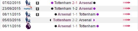 soi-keo-tottenham-vs-arsenal-22h30-ngay-3004-derby-bac-london1