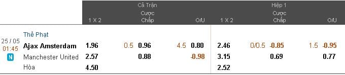 soi-keo-ajax-vs-man-utd-hom-nay-luc-1h45-ngay-2505-canh-cua-vinh-quang2