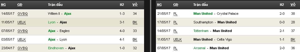 soi-keo-ajax-vs-man-utd-hom-nay-luc-1h45-ngay-2505-canh-cua-vinh-quang5