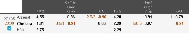 Soi kèo Arsenal vs Chelsea hôm nay lúc 23h30 ngày 27/05 : Cơ hội đăng quang 4 soi-keo-arsenal-vs-chelsea-hom-nay-luc-23h30-ngay-2705-co-hoi-dang-quang1