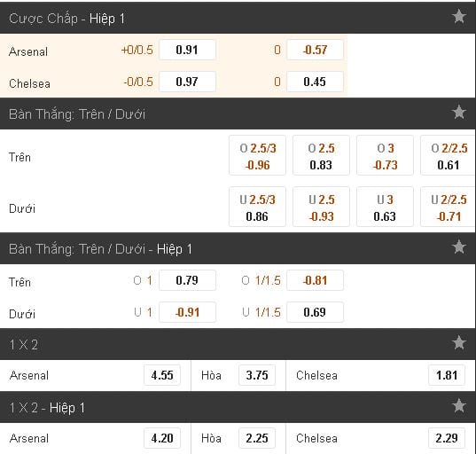Soi kèo Arsenal vs Chelsea hôm nay lúc 23h30 ngày 27/05 : Cơ hội đăng quang 6 soi-keo-arsenal-vs-chelsea-hom-nay-luc-23h30-ngay-2705-co-hoi-dang-quang3