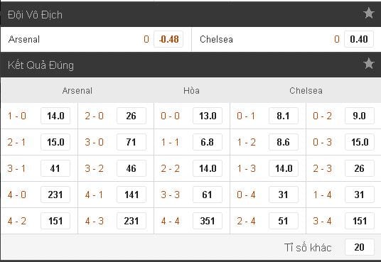 soi-keo-arsenal-vs-chelsea-hom-nay-luc-23h30-ngay-2705-co-hoi-dang-quang4