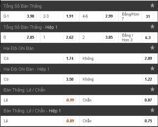 Soi kèo Arsenal vs Chelsea hôm nay lúc 23h30 ngày 27/05 : Cơ hội đăng quang 9 soi-keo-arsenal-vs-chelsea-hom-nay-luc-23h30-ngay-2705-co-hoi-dang-quang6