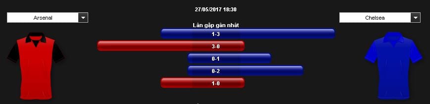 Soi kèo Arsenal vs Chelsea hôm nay lúc 23h30 ngày 27/05 : Cơ hội đăng quang 11 soi-keo-arsenal-vs-chelsea-hom-nay-luc-23h30-ngay-2705-co-hoi-dang-quang8