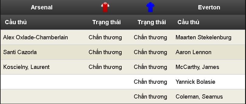 soi-keo-arsenal-vs-everton-hom-nay-luc-21h00-ngay-2105-tran-chien-vi-danh-du7