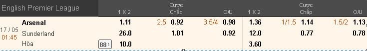 Soi kèo Arsenal vs Sunderland hôm nay lúc 1h45 ngày 17/05 : Chiến thắng nhẹ nhàng 2 soi-keo-arsenal-vs-sunderland-hom-nay-luc-1h45-ngay-1705-chien-thang-nhe-nhang1