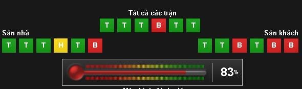 Soi kèo Arsenal vs Sunderland hôm nay lúc 1h45 ngày 17/05 : Chiến thắng nhẹ nhàng 7 soi-keo-arsenal-vs-sunderland-hom-nay-luc-1h45-ngay-1705-chien-thang-nhe-nhang9