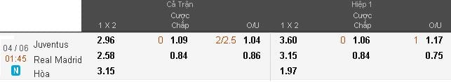 Soi kèo cá cược Juventus vs Real Madrid hôm nay lúc 1h45 ngày 04/06 : Chung kết Cup C1 4 soi-keo-ca-cuoc-juventus-vs-real-madrid-hom-nay-luc-1h45-ngay-0406-chung-ket-cup-c1-anh1