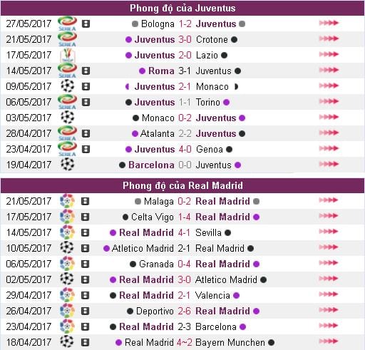 Soi kèo cá cược Juventus vs Real Madrid hôm nay lúc 1h45 ngày 04/06 : Chung kết Cup C1 8 soi-keo-ca-cuoc-juventus-vs-real-madrid-hom-nay-luc-1h45-ngay-0406-chung-ket-cup-c1-anh11