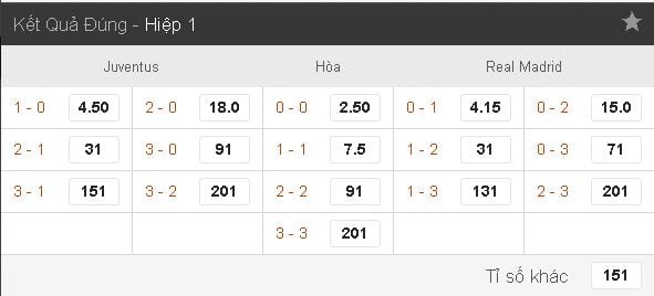 Soi kèo cá cược Juventus vs Real Madrid hôm nay lúc 1h45 ngày 04/06 : Chung kết Cup C1 13 soi-keo-ca-cuoc-juventus-vs-real-madrid-hom-nay-luc-1h45-ngay-0406-chung-ket-cup-c1-anh2