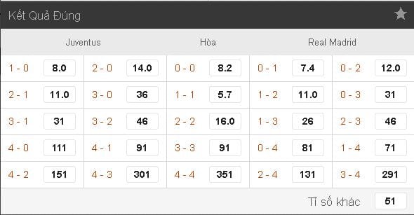 soi-keo-ca-cuoc-juventus-vs-real-madrid-hom-nay-luc-1h45-ngay-0406-chung-ket-cup-c1-anh3