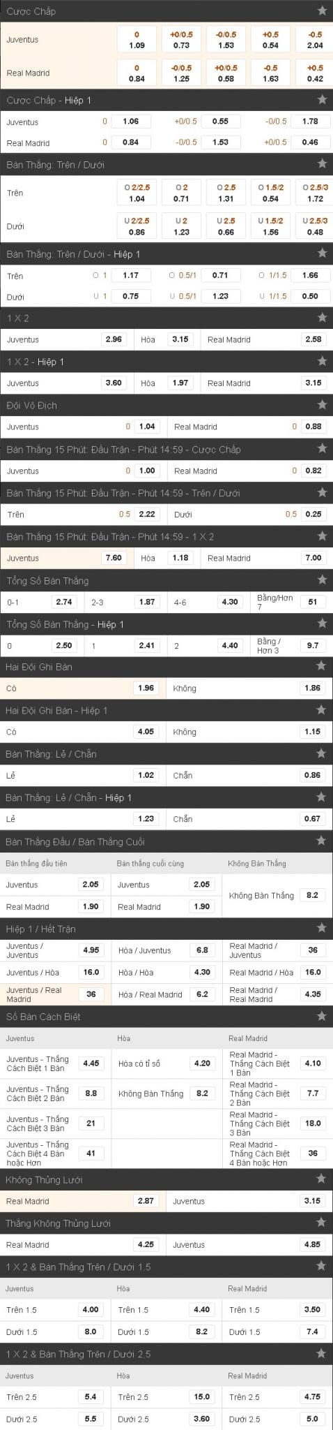 Soi kèo cá cược Juventus vs Real Madrid hôm nay lúc 1h45 ngày 04/06 : Chung kết Cup C1 5 soi-keo-ca-cuoc-juventus-vs-real-madrid-hom-nay-luc-1h45-ngay-0406-chung-ket-cup-c1-anh4