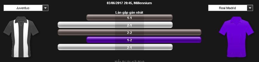 Soi kèo cá cược Juventus vs Real Madrid hôm nay lúc 1h45 ngày 04/06 : Chung kết Cup C1 7 soi-keo-ca-cuoc-juventus-vs-real-madrid-hom-nay-luc-1h45-ngay-0406-chung-ket-cup-c1-anh5