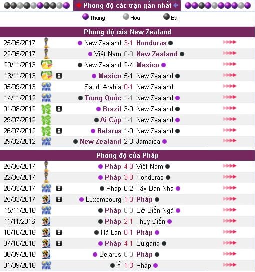 soi-keo-ca-cuoc-u20-new-zealand-vs-u20-phap-hom-nay-13h00-ngay-2805-hy-vong-ky-tich8