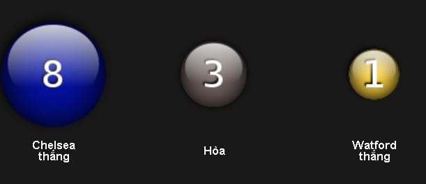 soi-keo-chelsea-vs-watford-hom-nay-luc-2h00-ngay-1605-ke-can-nguoi-khong4