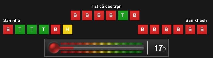 soi-keo-chelsea-vs-watford-hom-nay-luc-2h00-ngay-1605-ke-can-nguoi-khong7