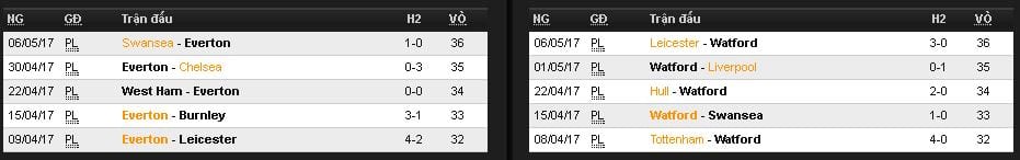 Soi kèo Everton vs Watford hôm nay lúc 1h45 ngày 13/05 : Đè bẹp đội khách 7 soi-keo-everton-vs-watford-hom-nay-luc-1h45-ngay-1305-de-bep-doi-khach2