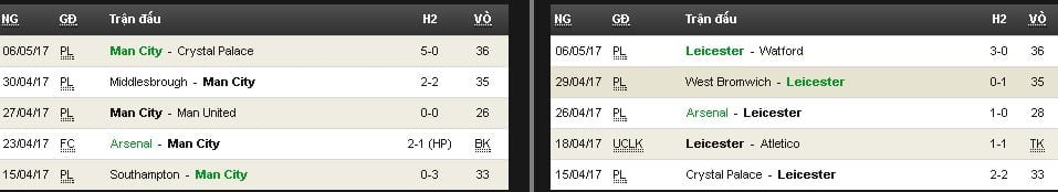 soi-keo-man-city-vs-leicester-hom-nay-luc-18h30-ngay-1305-lay-lai-danh-du4