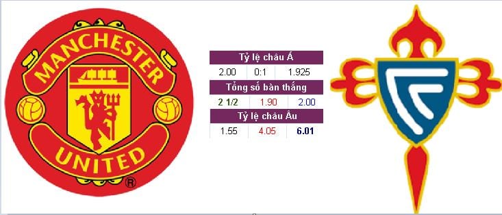 Soi kèo Man Utd vs Celta Vigo 2h05 ngày 12/05 : Ngày về của quỷ 1