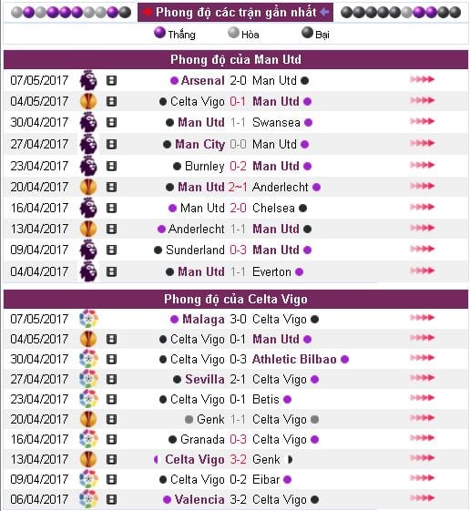 soi-keo-man-utd-vs-celta-vigo-2h05-ngay-1205-ngay-ve-cua-quy2