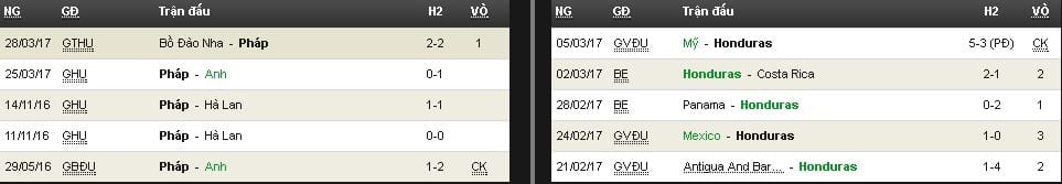 soi-keo-phap-vs-honduras-hom-nay-luc-15h00-ngay-2205-vong-loai-u20-world-cup-2017-anh4