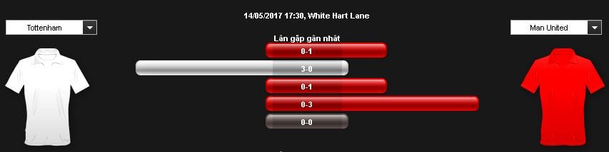 Soi kèo Tottenham vs Man Utd hôm nay lúc 22h30 ngày 14/05 : Đại chiến London 6 soi-keo-tottenham-vs-man-utd-hom-nay-luc-22h30-ngay-1405-dai-chien-london1