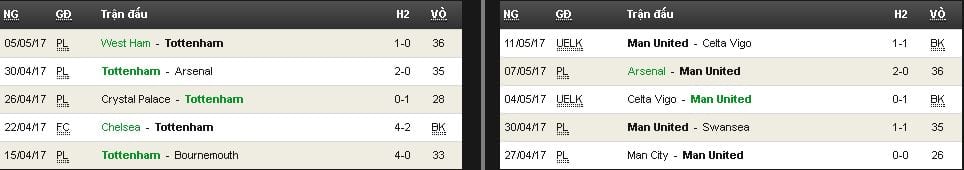 Soi kèo Tottenham vs Man Utd hôm nay lúc 22h30 ngày 14/05 : Đại chiến London 7 soi-keo-tottenham-vs-man-utd-hom-nay-luc-22h30-ngay-1405-dai-chien-london3