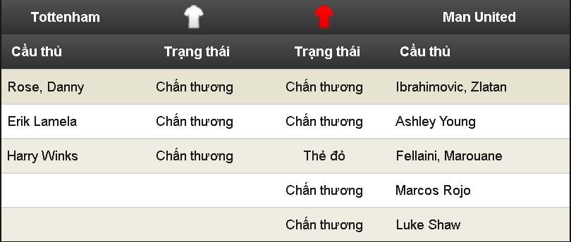 Soi kèo Tottenham vs Man Utd hôm nay lúc 22h30 ngày 14/05 : Đại chiến London 11 soi-keo-tottenham-vs-man-utd-hom-nay-luc-22h30-ngay-1405-dai-chien-london5