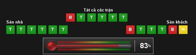 Soi kèo Tottenham vs Man Utd hôm nay lúc 22h30 ngày 14/05 : Đại chiến London 9 soi-keo-tottenham-vs-man-utd-hom-nay-luc-22h30-ngay-1405-dai-chien-london6