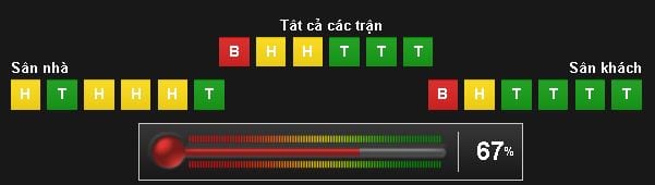 Soi kèo Tottenham vs Man Utd hôm nay lúc 22h30 ngày 14/05 : Đại chiến London 10 soi-keo-tottenham-vs-man-utd-hom-nay-luc-22h30-ngay-1405-dai-chien-london7