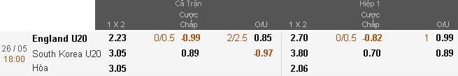 Soi kèo U20 Anh vs U20 Hàn Quốc hôm nay, 18h00 ngày 26/05 : Không phải dạng vừa 4 soi-keo-u20-anh-vs-u20-han-quoc-hom-nay-18h00-ngay-2605-khong-phai-dang-vua-anh7