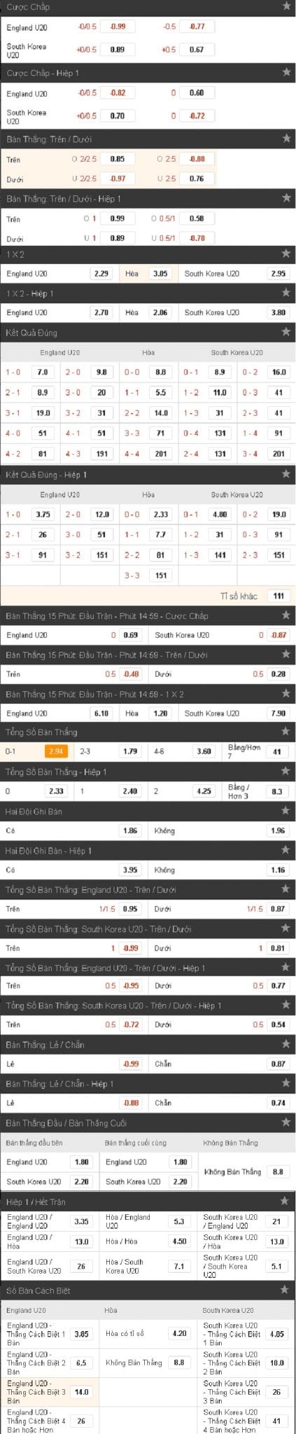 Soi kèo U20 Anh vs U20 Hàn Quốc hôm nay, 18h00 ngày 26/05 : Không phải dạng vừa 5 soi-keo-u20-anh-vs-u20-han-quoc-hom-nay-18h00-ngay-2605-khong-phai-dang-vua-anh8
