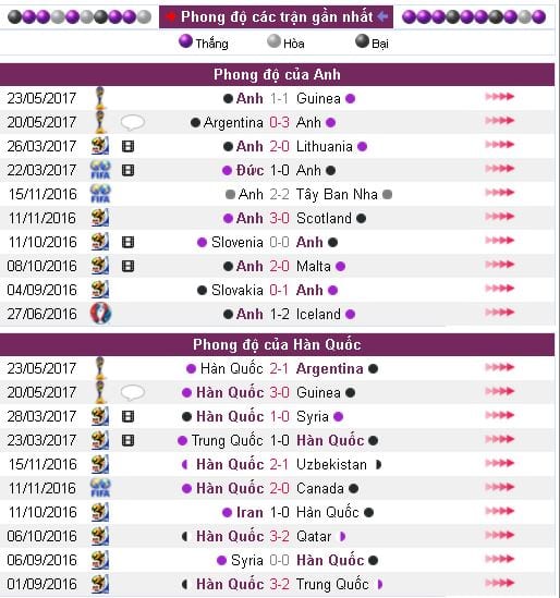 Soi kèo U20 Anh vs U20 Hàn Quốc hôm nay, 18h00 ngày 26/05 : Không phải dạng vừa 8 soi-keo-u20-anh-vs-u20-han-quoc-hom-nay-18h00-ngay-2605-khong-phai-dang-vua7