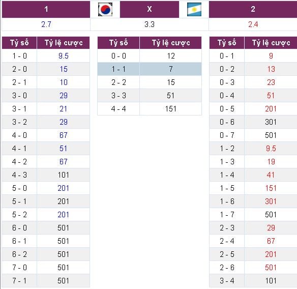 Soi kèo U20 Hàn Quốc vs U20 Argentina hôm nay lúc 18h00 ngày 23/05 : Tìm lại lợi thế 9 soi-keo-u20-han-quoc-vs-u20-argentina-hom-nay-luc-18h00-ngay-2305-tim-lai-loi-the1