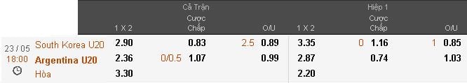Soi kèo U20 Hàn Quốc vs U20 Argentina hôm nay lúc 18h00 ngày 23/05 : Tìm lại lợi thế 4 soi-keo-u20-han-quoc-vs-u20-argentina-hom-nay-luc-18h00-ngay-2305-tim-lai-loi-the2