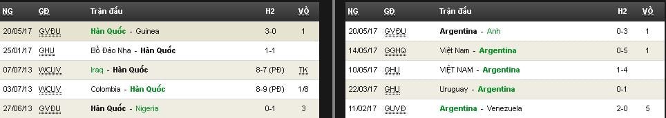 Soi kèo U20 Hàn Quốc vs U20 Argentina hôm nay lúc 18h00 ngày 23/05 : Tìm lại lợi thế 7 soi-keo-u20-han-quoc-vs-u20-argentina-hom-nay-luc-18h00-ngay-2305-tim-lai-loi-the5